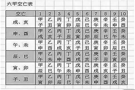 空亡表|如何查空亡